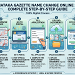 Karnataka Gazette Name Change Online 2026: Complete Step-by-Step Guide