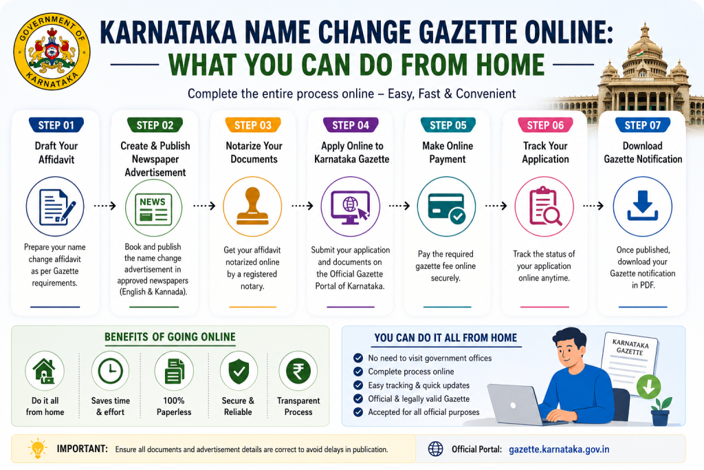 Karnataka Name Change Gazette Online From Home