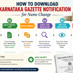 Download Karnataka Gazette Notification for Name Change