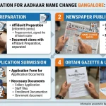 Gazette Notification for Aadhaar Name Change Bangalore