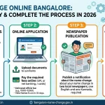 Name Changes Online Bangalore: Process & Apply Guide 2026