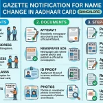 Gazette Notification for Name Change in Aadhaar Card Bangalore 2026