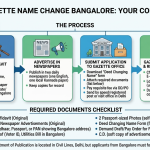 Central Gazette Name Change Bangalore: Process & Documents 2026