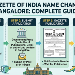 Gazette of India Name Change Bangalore: Process & Documents 2026
