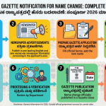 Karnataka Gazette Notification for Name Change 2026