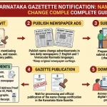 Karnataka Gazette Notification for Name Change 2026